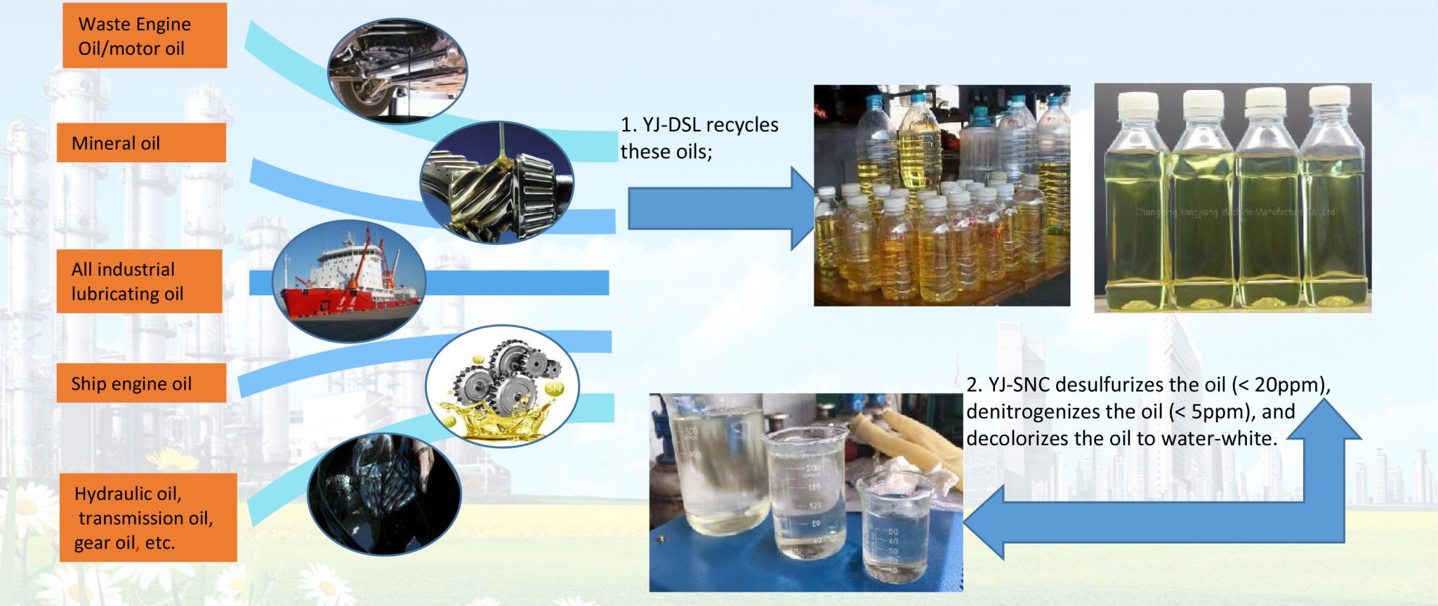 Waste Oil to Diesel Distillation Plant - Convert Waste Oil to Diesel ...