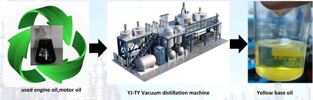 Used Engine Oil Recycling