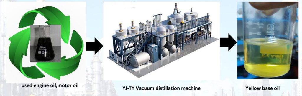 Used engine oil oil regeneration to base oil