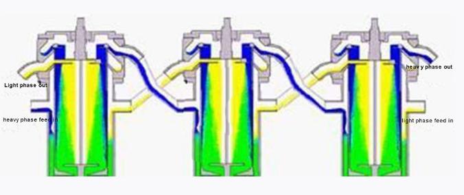 Centrifugal Extraction